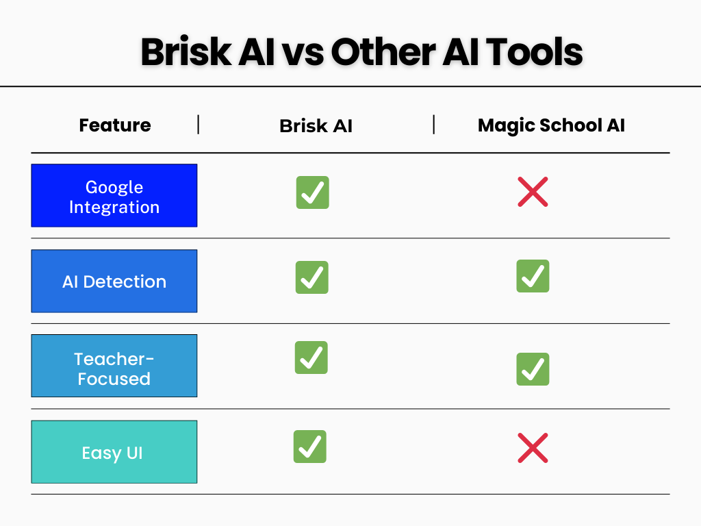brisk ai Brisk AI