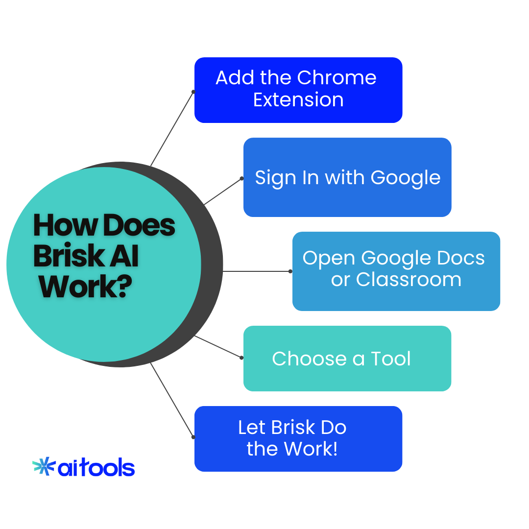 brisk ai 3 Brisk AI