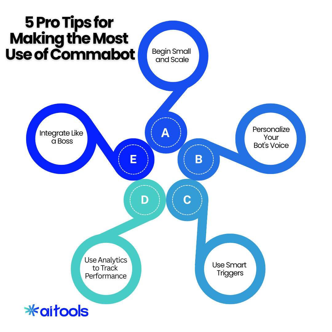 commabot 2 commabot