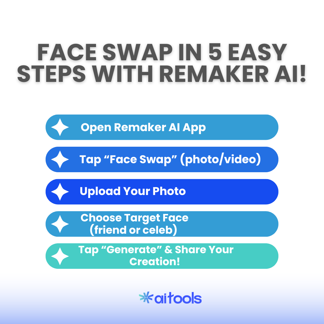 r 1 Remaker AI